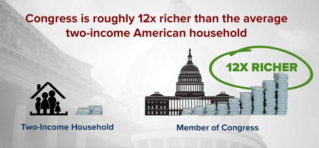 household vs congress